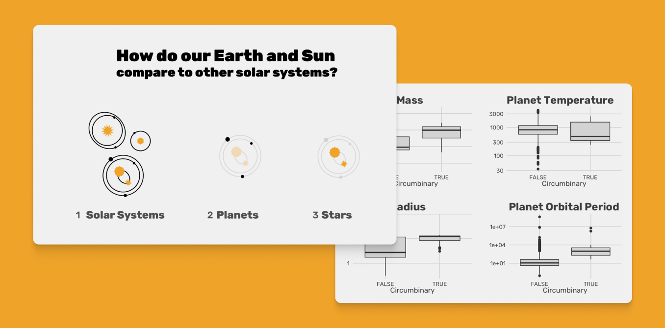 Exploratory data analysis of Exoplanets hero image